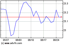 Invesco Low Volatility P...のチャートをもっと見るにはこちらをクリック