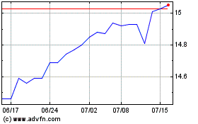 iShares S&P TSX North Am...のチャートをもっと見るにはこちらをクリック