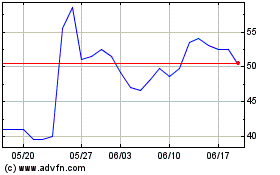 Merus NVのチャートをもっと見るにはこちらをクリック