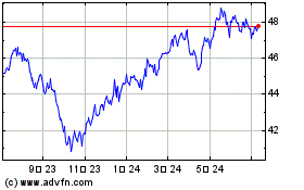 Fidelity MSCI Consumer S...のチャートをもっと見るにはこちらをクリック