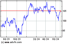 BB ETF S&P Dividendos Br...のチャートをもっと見るにはこちらをクリック