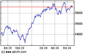 Dow Jonesのチャートをもっと見るにはこちらをクリック