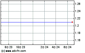Nordecon Asのチャートをもっと見るにはこちらをクリック