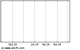 Nipro 0cpn 23のチャートをもっと見るにはこちらをクリック