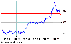 Bank Of Cyprus Holdings ...のチャートをもっと見るにはこちらをクリック