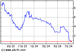 Chaarat Goldのチャートをもっと見るにはこちらをクリック