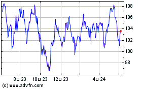 Jpmorgan Emerging Market...のチャートをもっと見るにはこちらをクリック