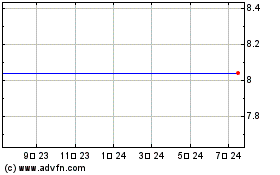 Celera Corp. (MM)のチャートをもっと見るにはこちらをクリック