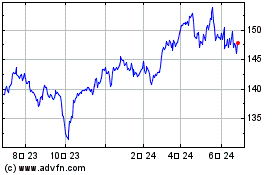 UBS AG ETRACS Gold Share...のチャートをもっと見るにはこちらをクリック