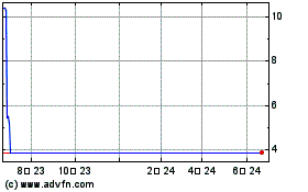 GSR II Meteora Acquisitionのチャートをもっと見るにはこちらをクリック
