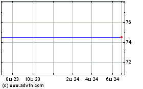 Liberty Media Corp. - Liberty Cap Class B Common Stock (MM)のチャートをもっと見るにはこちらをクリック