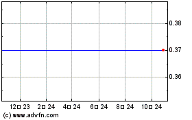 Mission Newenergy Limited - Ordinary Shares (MM)のチャートをもっと見るにはこちらをクリック