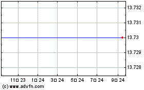 New England Bancshares, Inc. (MM)のチャートをもっと見るにはこちらをクリック