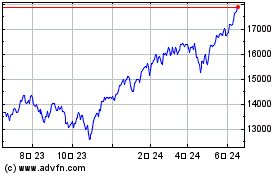 NASDAQ Compositeのチャートをもっと見るにはこちらをクリック