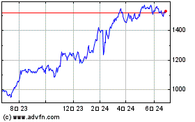 Fairfax Financialのチャートをもっと見るにはこちらをクリック