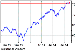 BMO S&P 500 Hedged to CA...のチャートをもっと見るにはこちらをクリック
