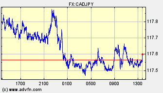 円 対 カナダドル 日中足 価格