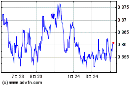 Euro vs Sterlingのチャートをもっと見るにはこちらをクリック
