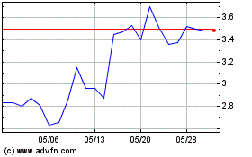 BitFuFuのチャートをもっと見るにはこちらをクリック