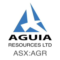 Aguia Resources株価