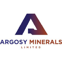 時系列データ - Argosy Minerals
