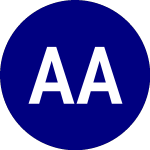 AlphaClone Alternative A... (ALFA)のロゴ。