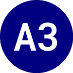 Alger 35 Etf (ATFV)のロゴ。