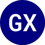 Global X Brazil Active ETF (BRAZ)のロゴ。