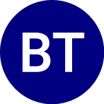 Beacon Tactical Risk ETF (BTR)のロゴ。