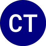 Cornerstone Total Return (CRF)のロゴ。