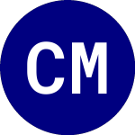 CRH Medical (CRHM)のロゴ。