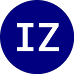Invesco Zacks Mid Cap ETF (CZA)のロゴ。