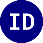 Invesco DB Agriculture (DBA)のロゴ。