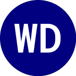 WisdomTree Dynamic Curre... (DDWM)のロゴ。