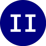 Innovator IBD 50 ETF (FFTY)のロゴ。