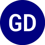 Gadsden Dynamic Growth ETF (GDG)のロゴ。
