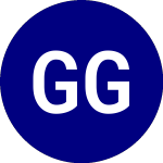 GAMCO Global Gold Natura... (GGN-B)のロゴ。