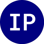 Innovator Premium Income... (HAPR)のロゴ。