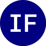 IQ FTSE International Eq... (HFXI)のロゴ。