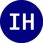 iShares High Yield Corpo... (HYGW)のロゴ。