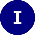 Invicta (IVI)のロゴ。