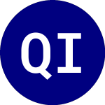 Quadratic Interest Rate ... (IVOL)のロゴ。