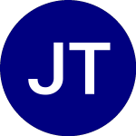  (JAZ)のロゴ。