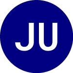 JPMorgan Ultra Short Mun... (JMST)のロゴ。