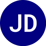 JPMorgan Diversified Ret... (JPEU)のロゴ。