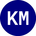 KFA Mount Lucas Managed ... (KMLM)のロゴ。