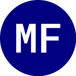 Megalith Financial Acqui... (MFAC.WS)のロゴ。