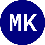 Matthews Korea Active ETF (MKOR)のロゴ。