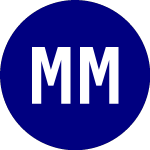 Mega Matrix (MTMT)のロゴ。