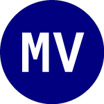Monarch Volume Factor Di... (MVFD)のロゴ。